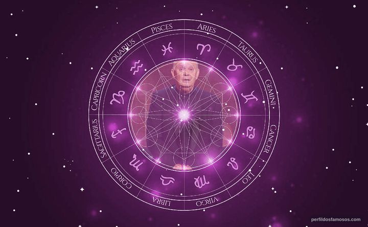 Imagem representando o mapa astral de Alan Ayckbourn