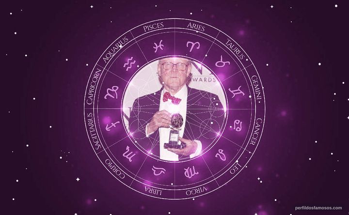 Imagem representando o mapa astral de Alan Bennett
