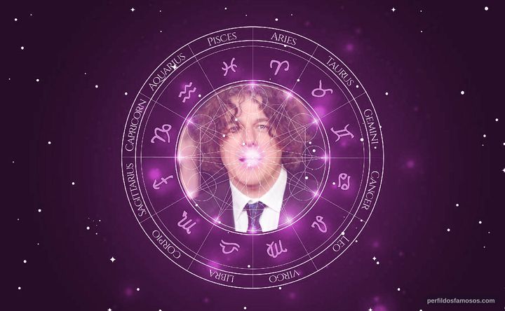 Imagem representando o mapa astral de Alan Davies