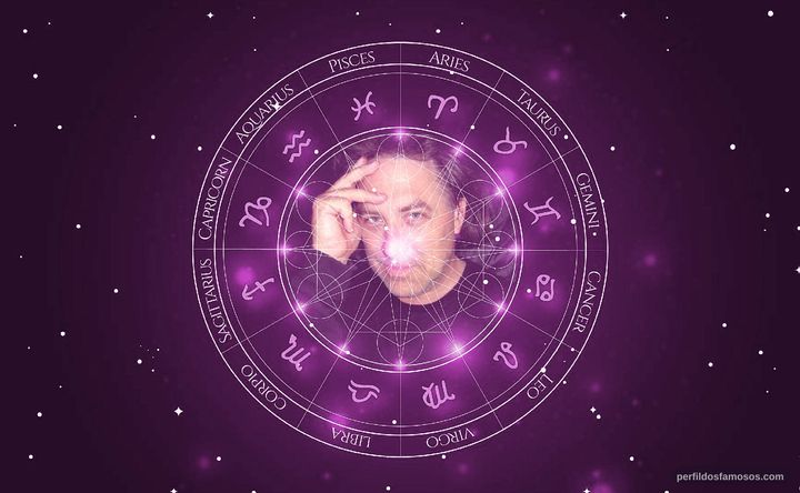 Imagem representando o mapa astral de Alan Madlane