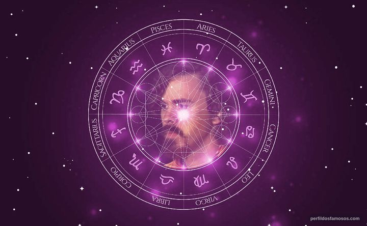 Imagem representando o mapa astral de Alan Ormsby