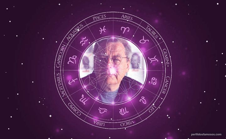 Imagem representando o mapa astral de Alan Parker