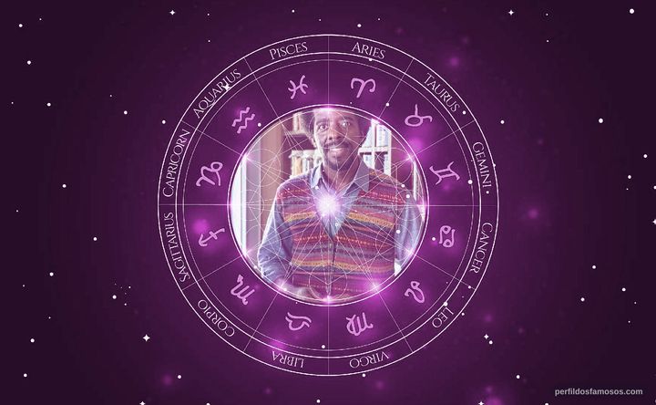 Imagem representando o mapa astral de Alan Rocha