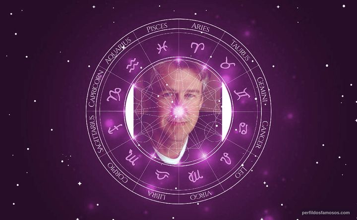 Imagem representando o mapa astral de Alan Ruck