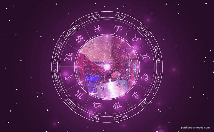 Imagem representando o mapa astral de Alan White