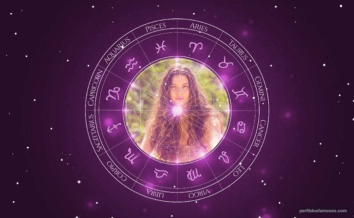 Imagem representando o mapa astral de Alanis Guillen