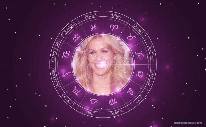 Imagem representando o mapa astral de Alanis Morissette