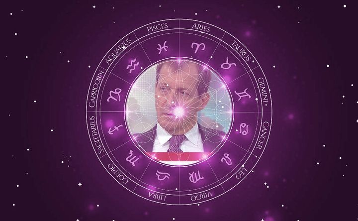 Imagem representando o mapa astral de Alastair Campbell