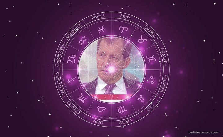 Imagem representando o mapa astral de Alastair Campbell