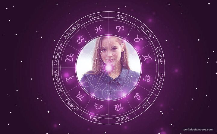 Imagem representando o mapa astral de Alba Baptista