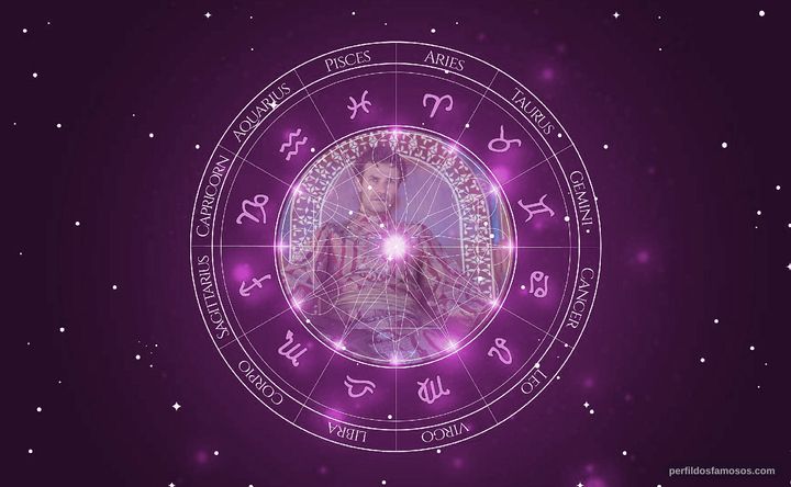 Imagem representando o mapa astral de Albano Jerónimo