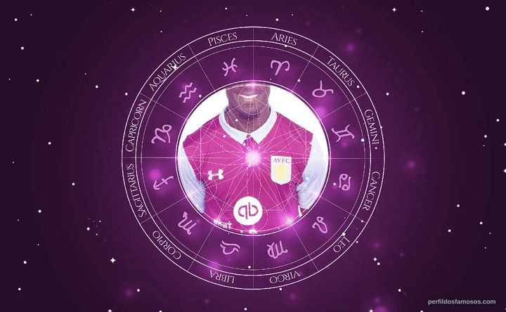 Imagem representando o mapa astral de Albert Adomah