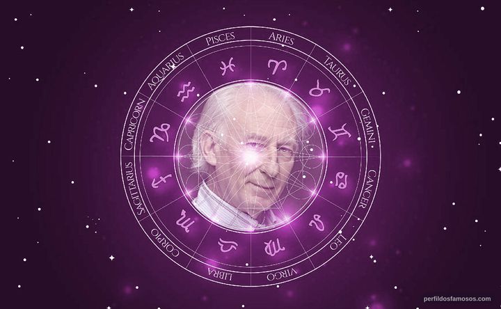 Imagem representando o mapa astral de Albert Boadella