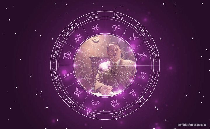 Imagem representando o mapa astral de Albert Welling