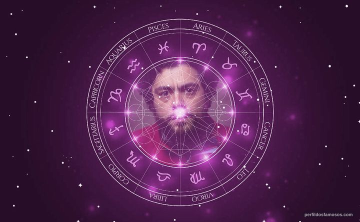 Imagem representando o mapa astral de Alberto Ajaka
