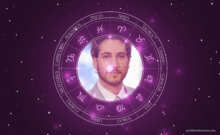 Imagem representando o mapa astral de Alberto Ammann