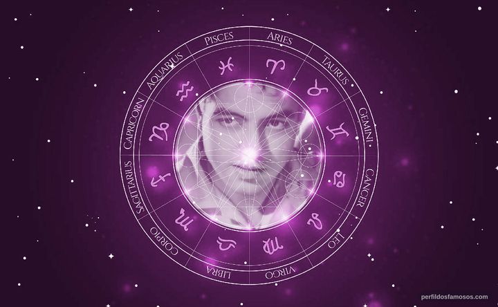 Imagem representando o mapa astral de Alberto Dalbés