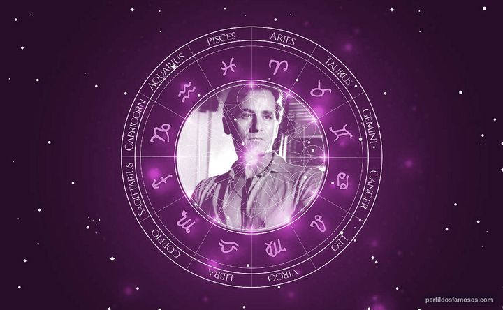 Imagem representando o mapa astral de Alberto de Mendoza