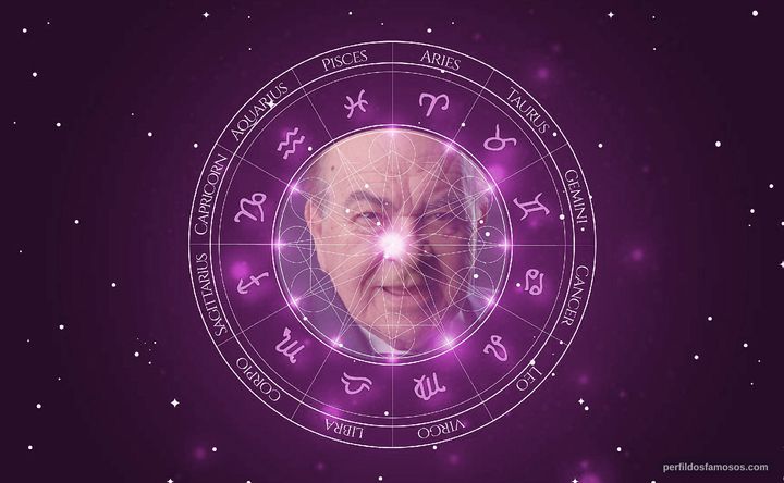 Imagem representando o mapa astral de Alberto Podestá