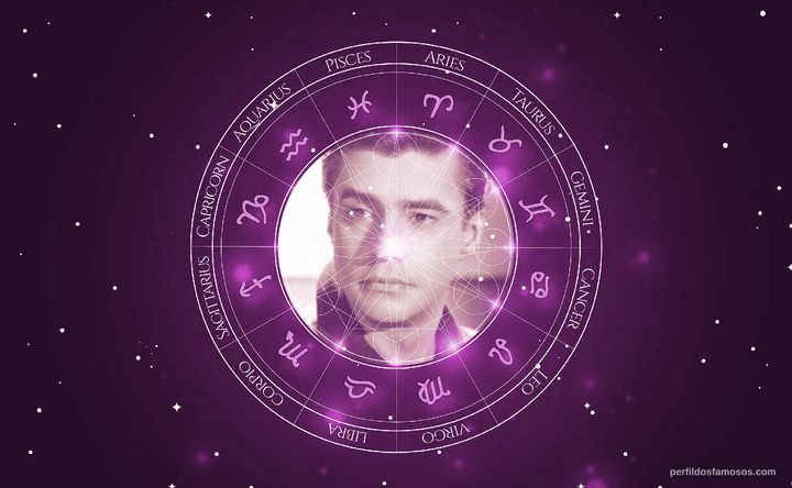 Imagem representando o mapa astral de Alberto Ruschel