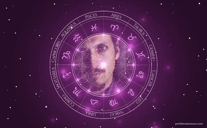 Imagem representando o mapa astral de Alberto Zeni