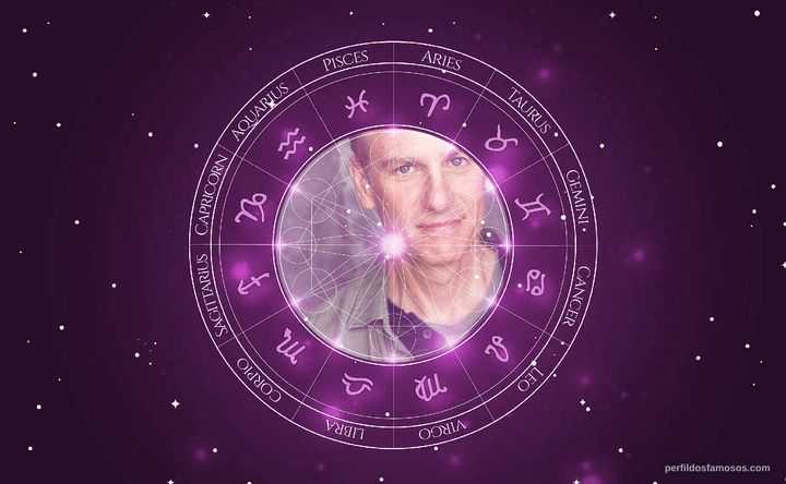 Imagem representando o mapa astral de Albie Selznick