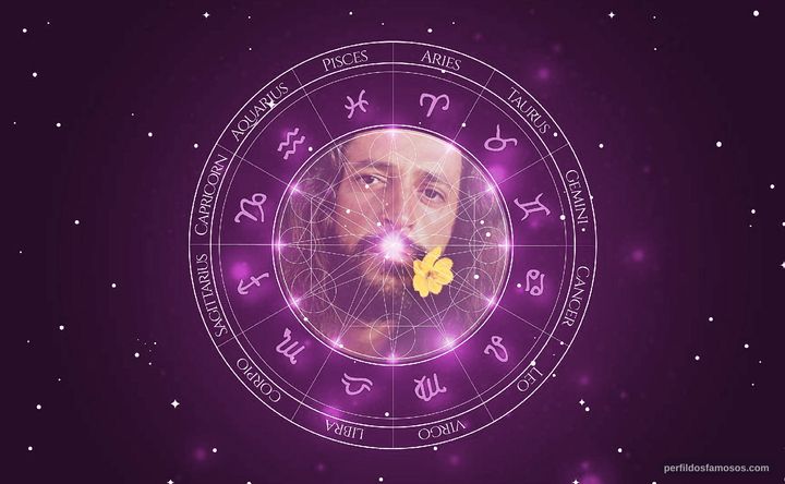 Imagem representando o mapa astral de Alceu Valença