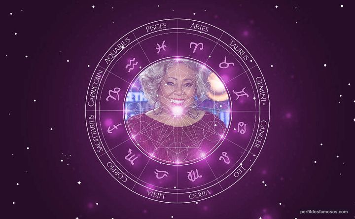 Imagem representando o mapa astral de Alcione