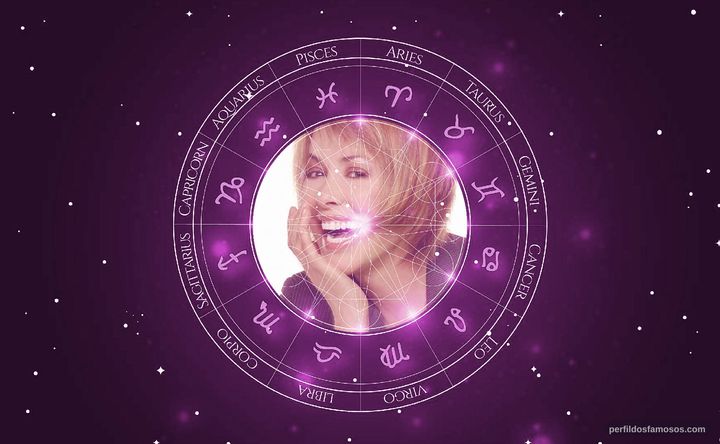 Imagem representando o mapa astral de Aldine Muller