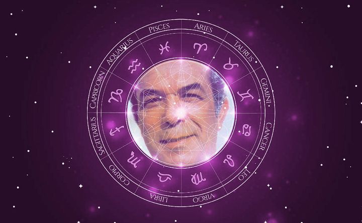 Imagem representando o mapa astral de Aldo César