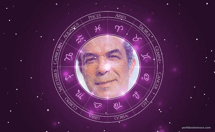Imagem representando o mapa astral de Aldo César