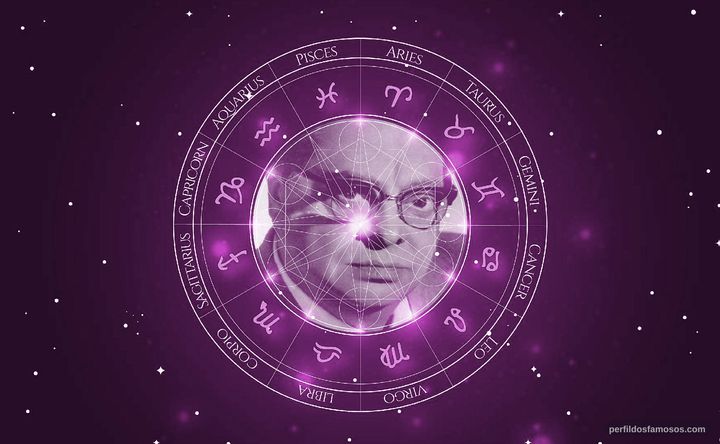 Imagem representando o mapa astral de Aldo Fabrizi