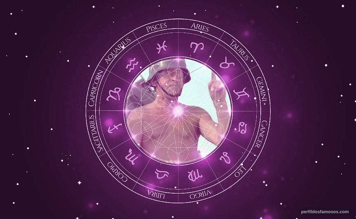 Imagem representando o mapa astral de Aldo Maccione