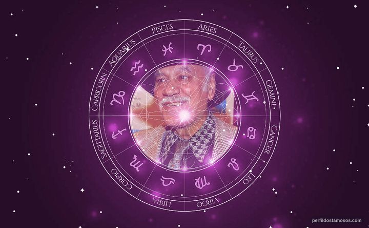 Imagem representando o mapa astral de Aldo Sambrell