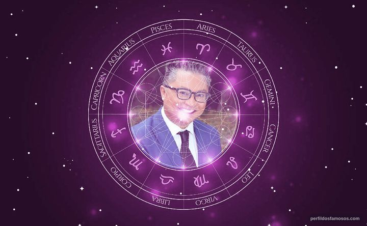 Imagem representando o mapa astral de Alec Mapa