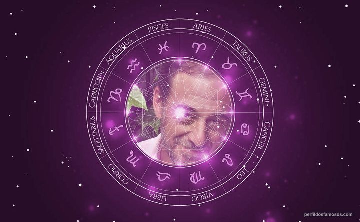 Imagem representando o mapa astral de Alejandro Awada