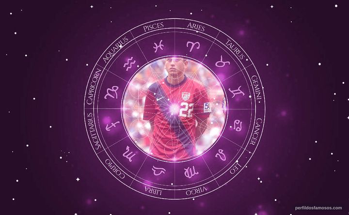 Imagem representando o mapa astral de Alejandro Bedoya