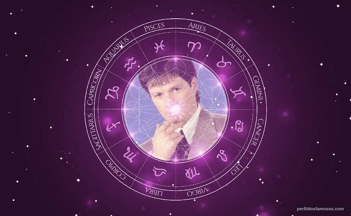 Imagem representando o mapa astral de Alejandro Camacho