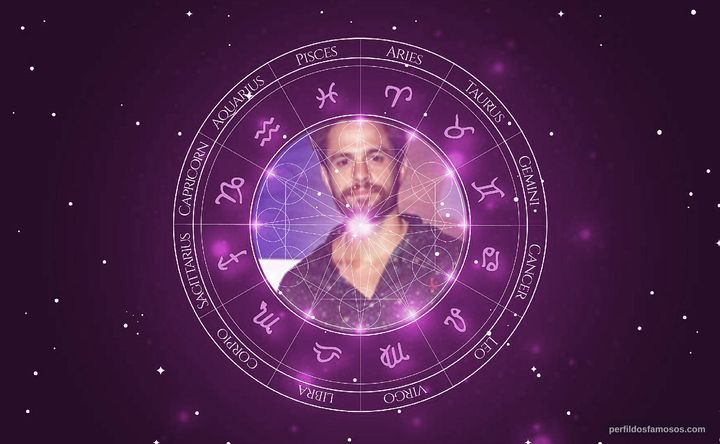 Imagem representando o mapa astral de Alejandro Claveaux