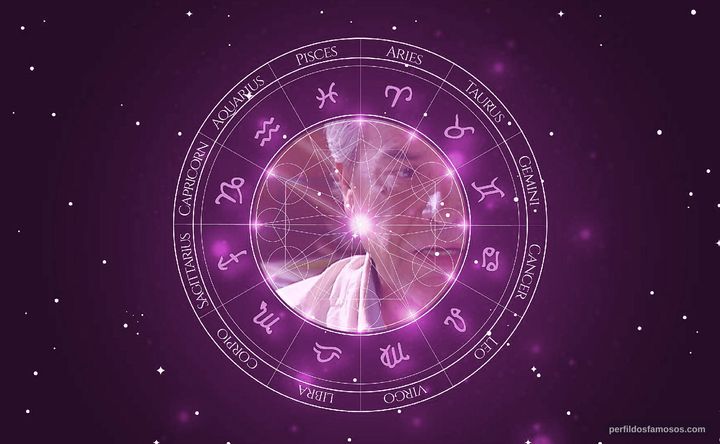 Imagem representando o mapa astral de Alejandro Goic