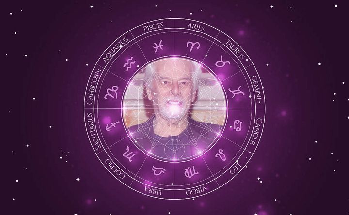 Imagem representando o mapa astral de Alejandro Jodorowsky