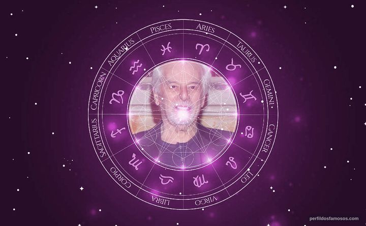 Imagem representando o mapa astral de Alejandro Jodorowsky