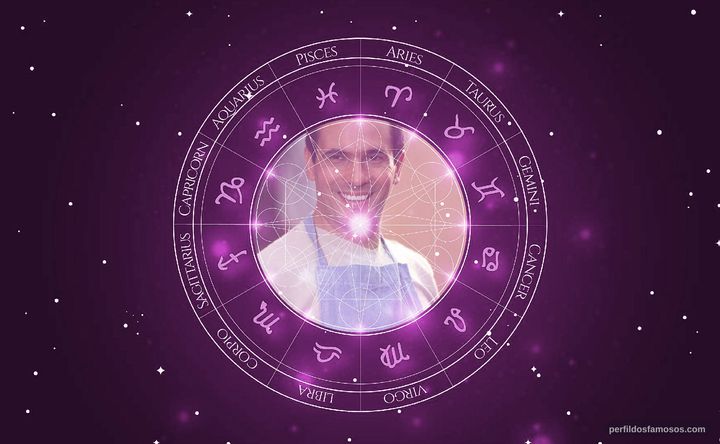Imagem representando o mapa astral de Alejandro Ruiz