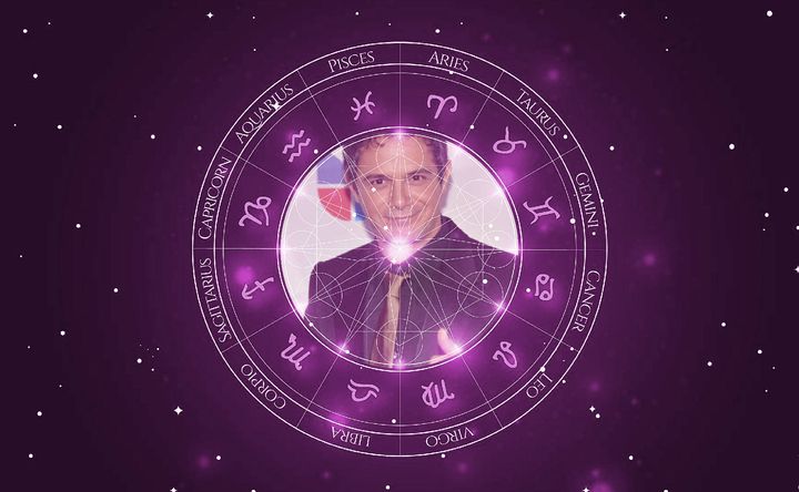 Imagem representando o mapa astral de Alejandro Sanz