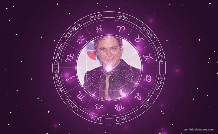 Imagem representando o mapa astral de Alejandro Sanz