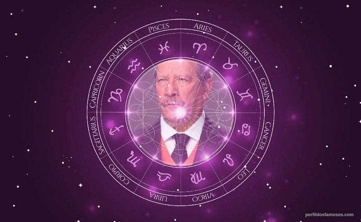Imagem representando o mapa astral de Alejandro Trejo