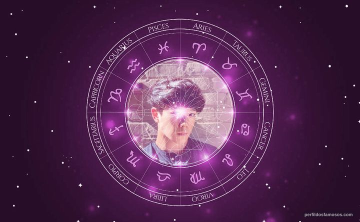 Imagem representando o mapa astral de Aleks Le