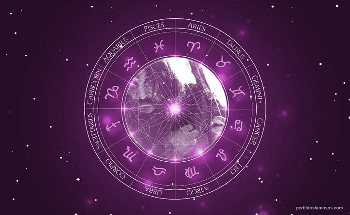 Imagem representando o mapa astral de Aleksey Petrenko