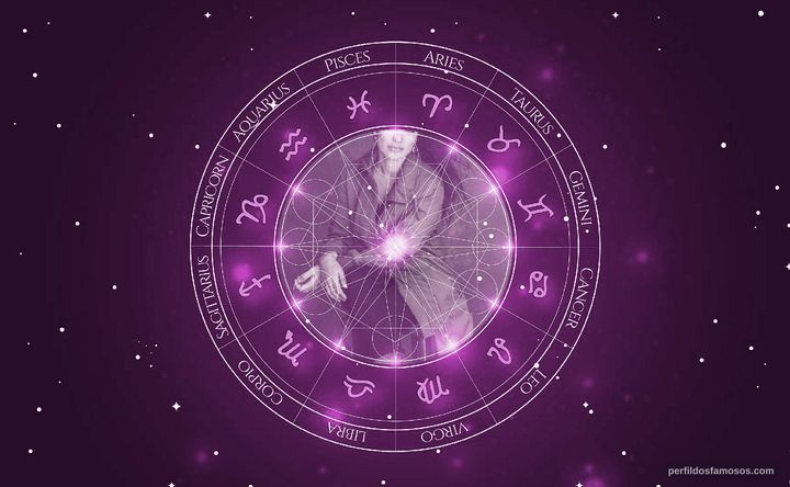 Imagem representando o mapa astral de Alesia Glidewell