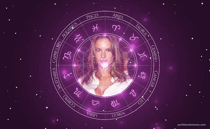 Imagem representando o mapa astral de Alessandra Ambrosio